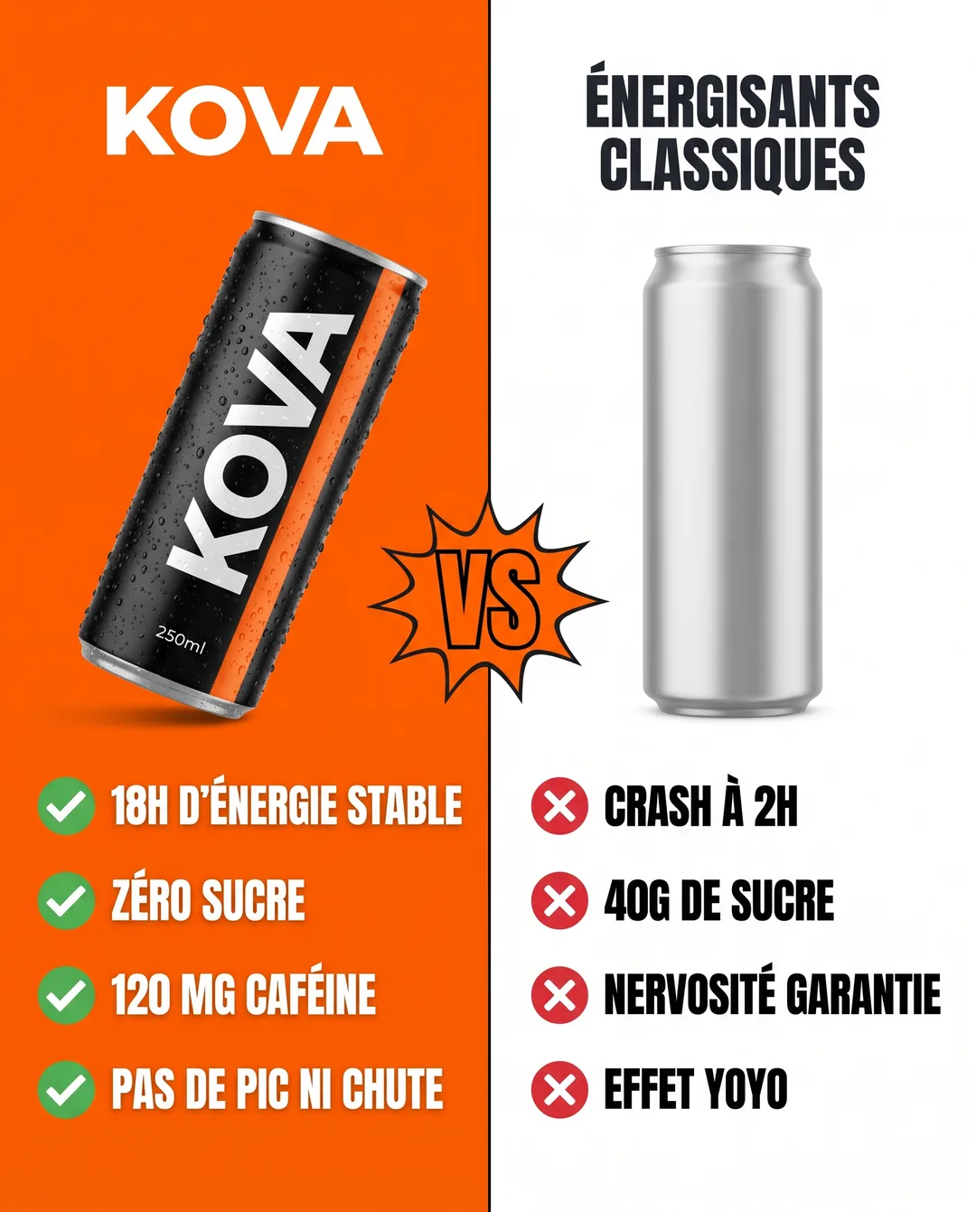 Créa « Nous contre eux » générée pour Kova, boisson